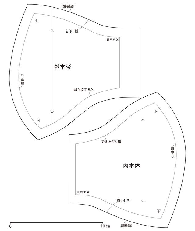 型紙 松井 翠さん リユースでつくる布マスク 実物大の型紙 天然生活 21年1月号掲載分 天然生活web