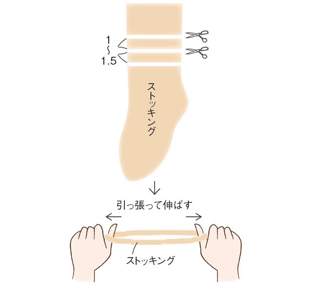 画像4: つくり方