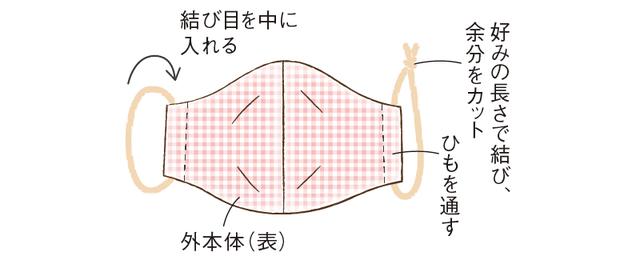 画像5: つくり方