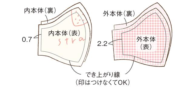 画像: 下準備