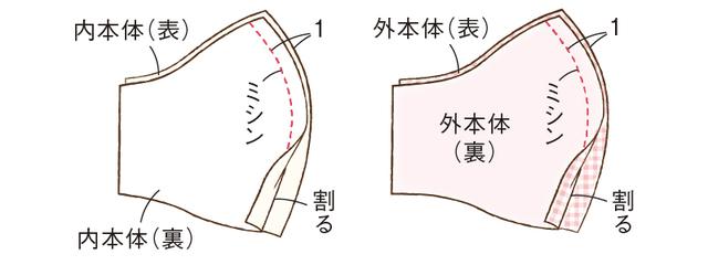 画像1: つくり方