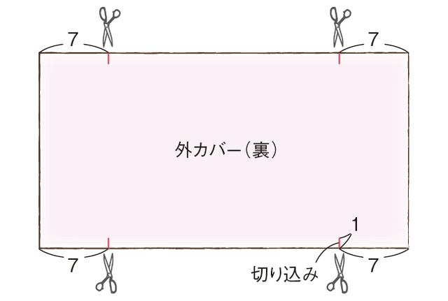 画像1: つくり方