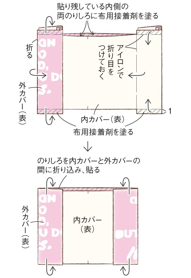 画像3: つくり方