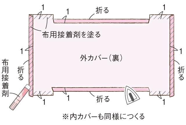 画像2: つくり方