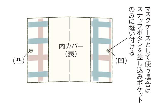 画像4: つくり方