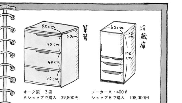 画像: 外側のサイズだけでなく、各引き出しの縦×横×高さのサイズなど、なるべく多くの情報を記しておくとよい。一度の手間で、ずっと役に立つ