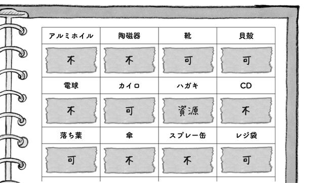 画像: マスキングテープを貼って、その上に書くのは、自治体によって分別の基準が違うから。こうしておけば、もし引っ越してもテープの貼り替えのみで済む