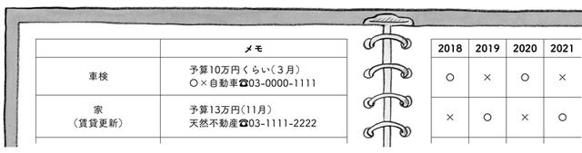画像: 左側のページに基本情報(問い合わせ先や必要となる金額など)、右ページに更新表と、ページを分けることで、右ページを差し替えるだけでずっと使える