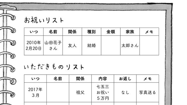 画像: あらかじめ、「いつ」「名前」「関係」「内容」などの項目だけを書いた表をつくっておけば、贈ったりいただいたりしたときに書き足していくだけなので簡単