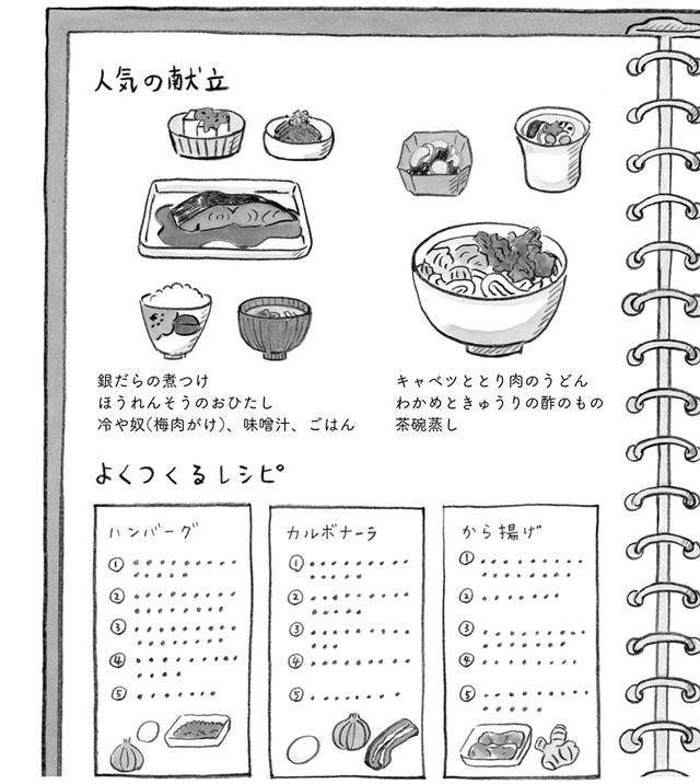 画像: 献立・レシピメモ