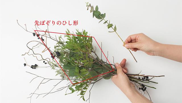 画像4: つくり方