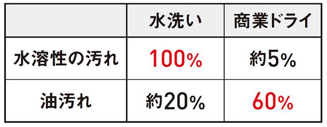 画像: ドライクリーニングってどういうもの?