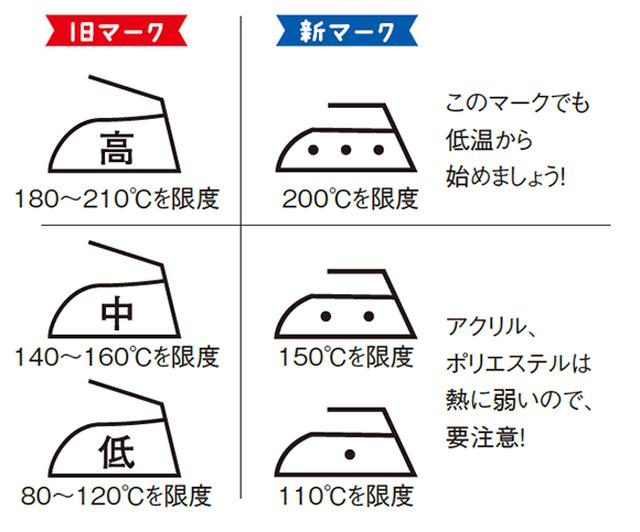 画像: アイロンマークと素材を確認