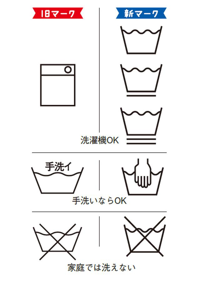 画像: 洗濯マークと素材をチェック