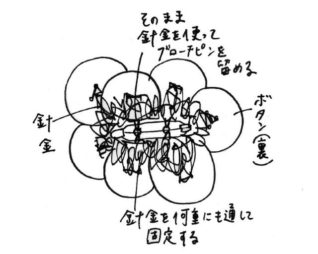 画像: ブローチのつくり方