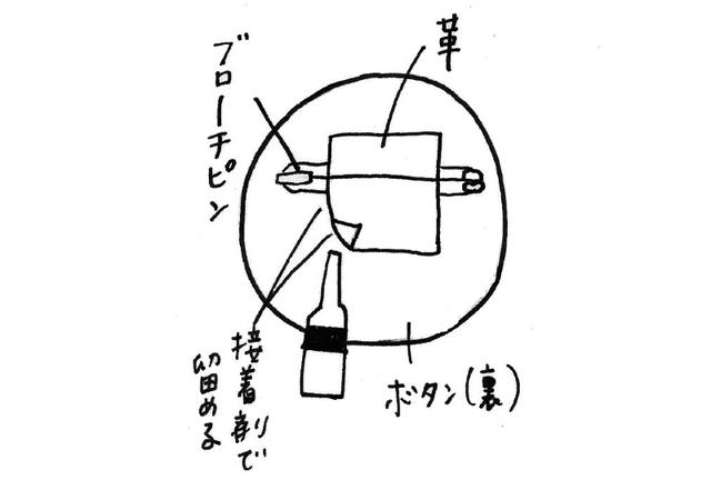 画像1: つくり方