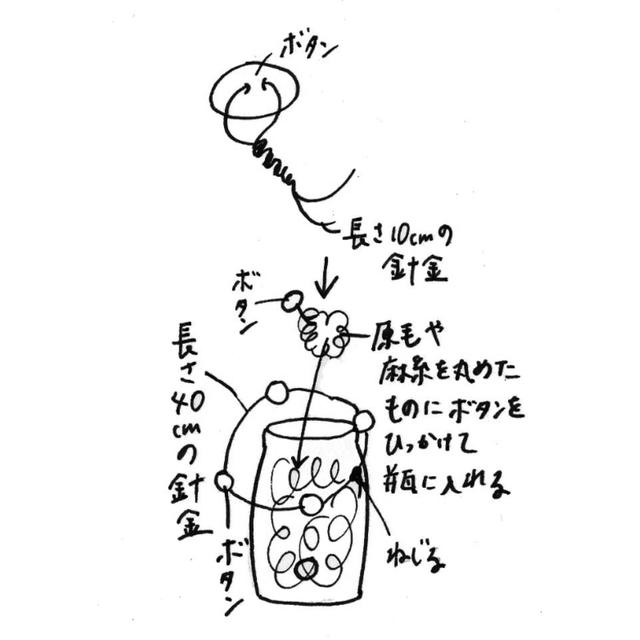 画像1: つくり方
