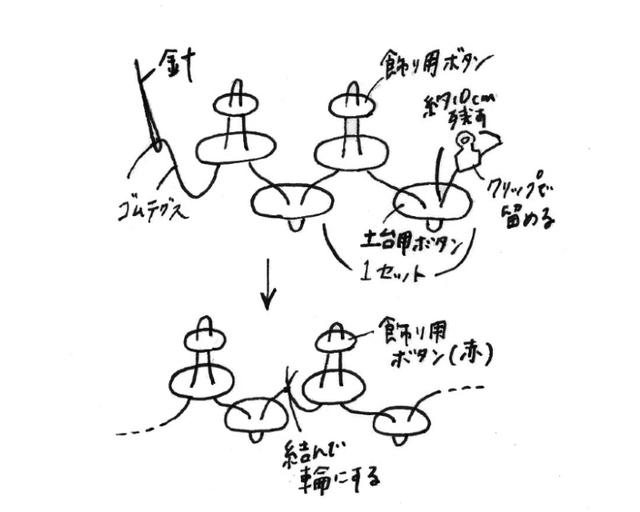 画像1: つくり方
