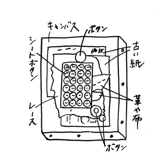 画像1: つくり方