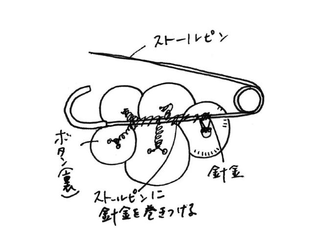 画像2: ストールピンのつくり方