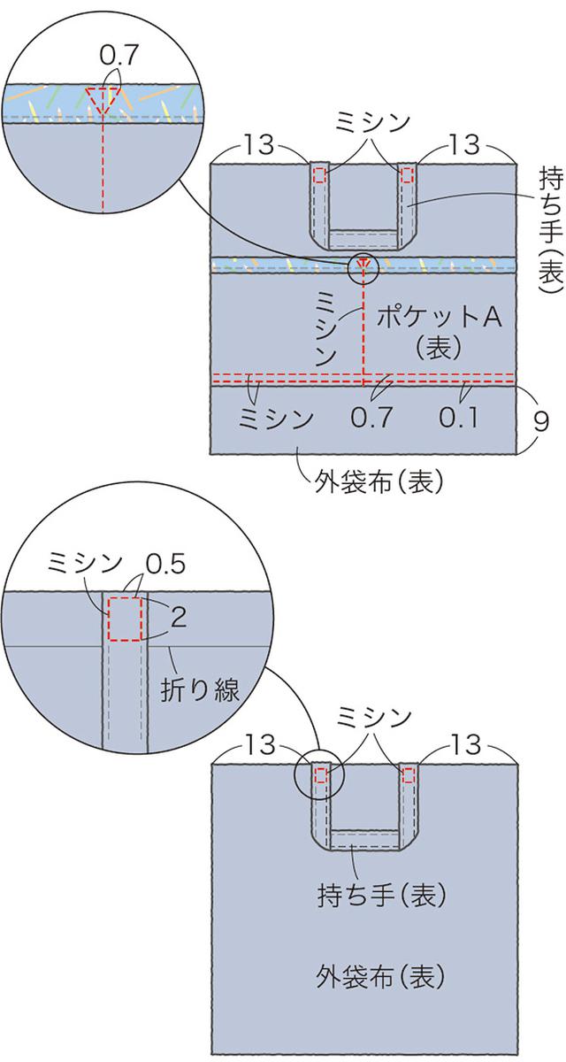 画像4: つくり方