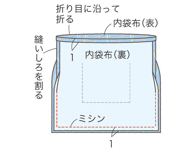 画像8: つくり方