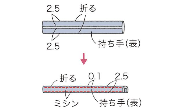 画像2: つくり方