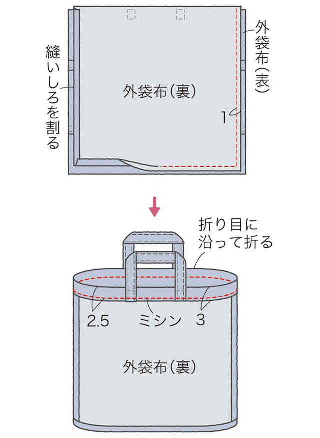 画像5: つくり方