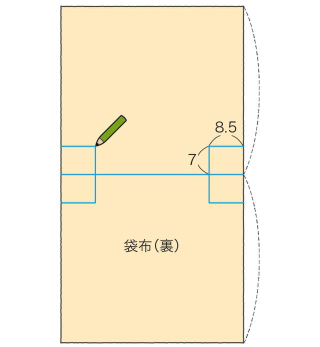 画像1: つくり方