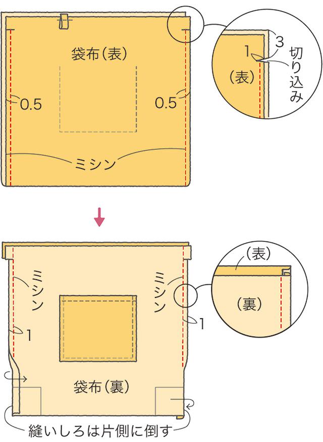 画像4: つくり方