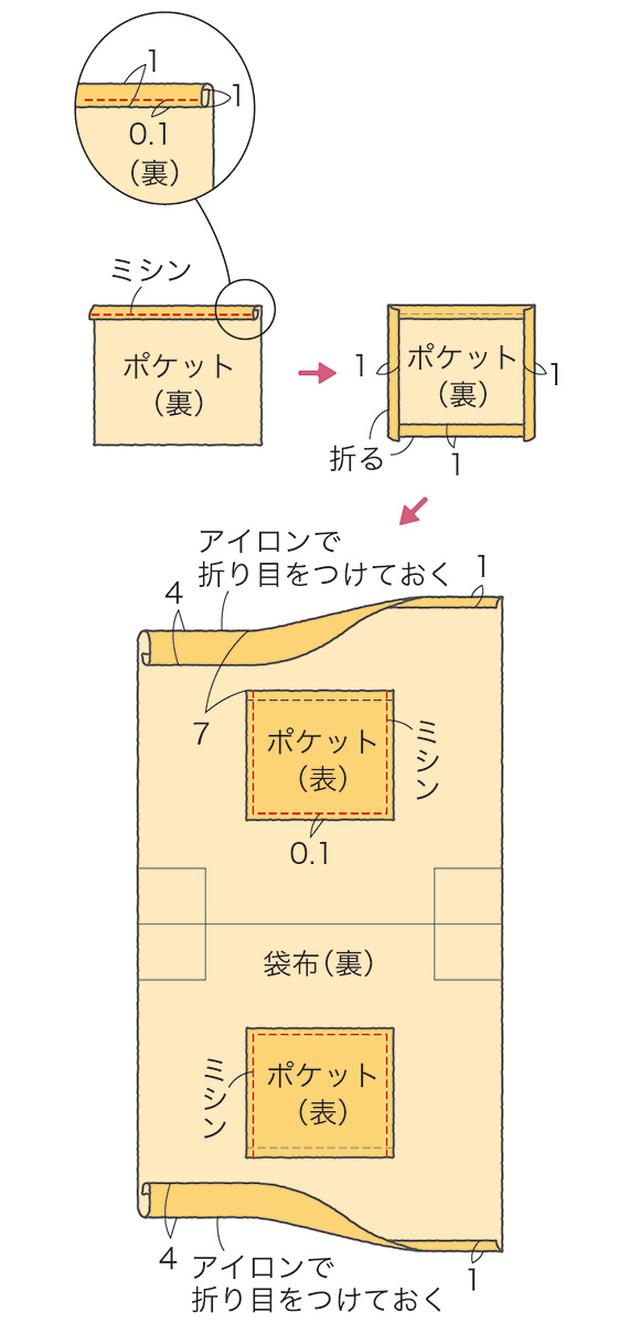 画像2: つくり方