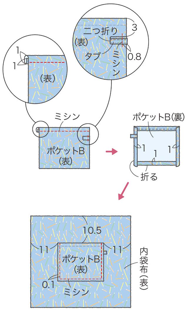 画像6: つくり方