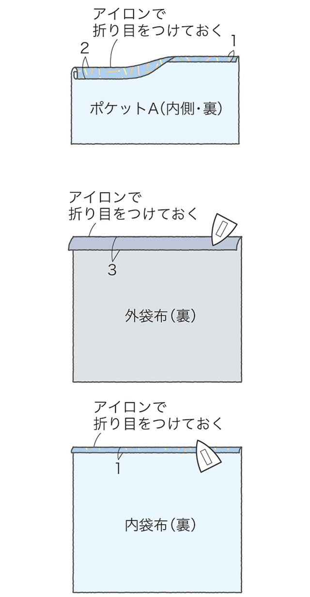 画像1: つくり方
