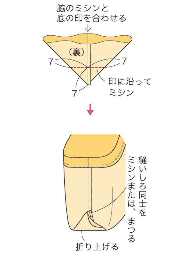 画像6: つくり方