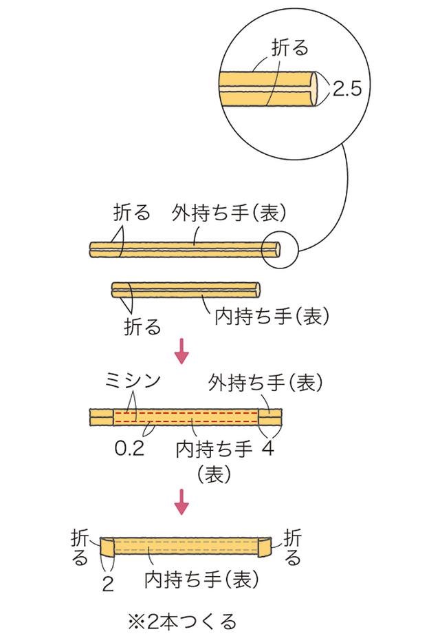画像7: つくり方