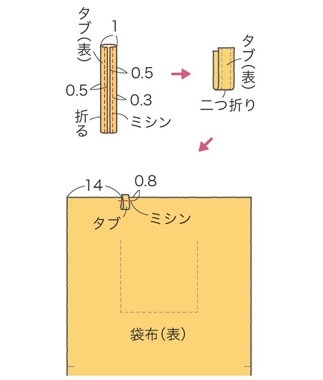 画像3: つくり方