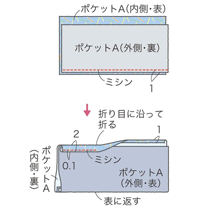 画像3: つくり方