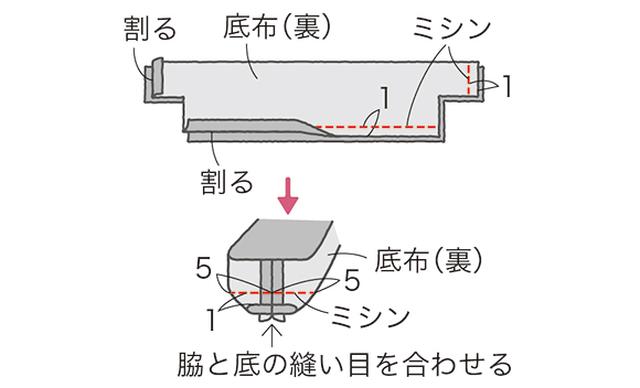 画像9: つくり方