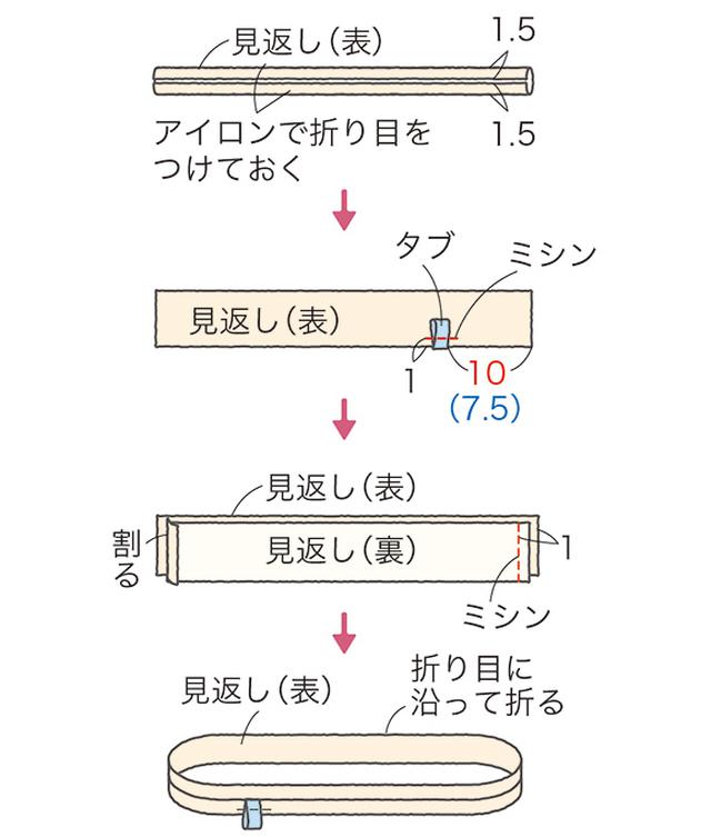 画像5: つくり方