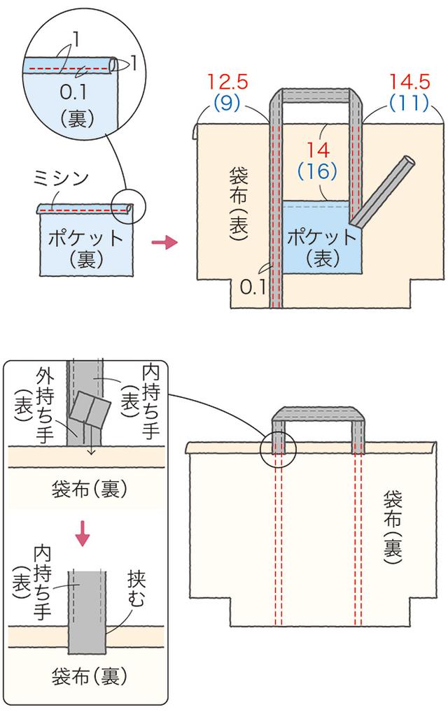 画像3: つくり方