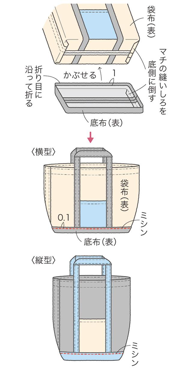 画像10: つくり方