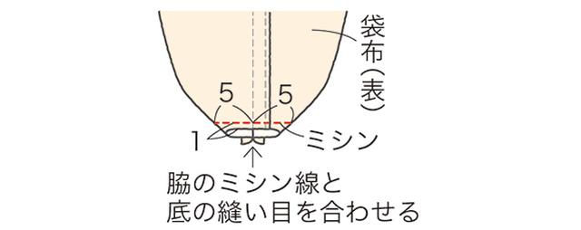 画像8: つくり方