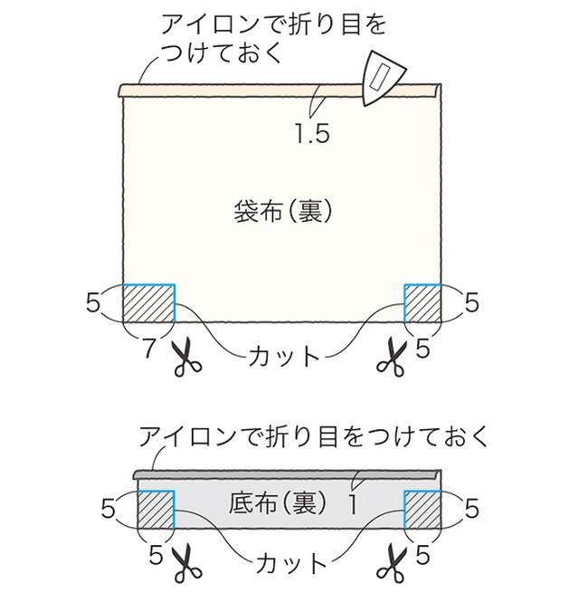 画像1: つくり方