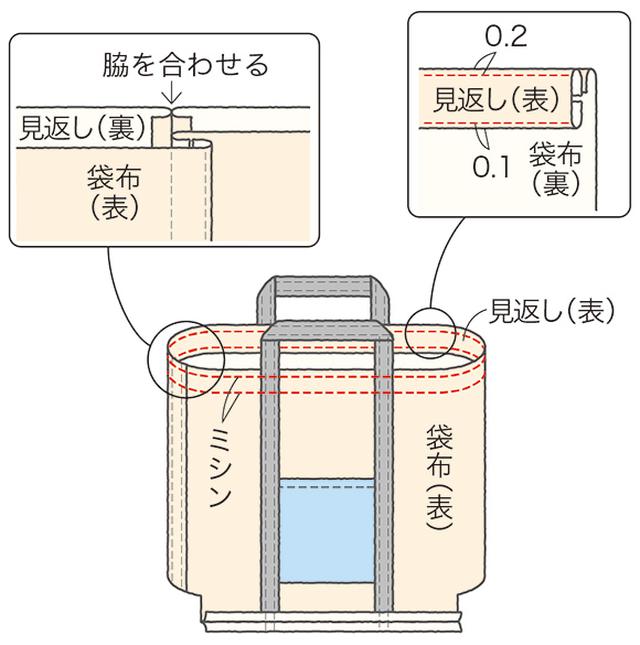 画像7: つくり方