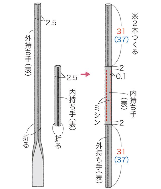 画像2: つくり方