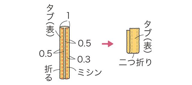 画像6: つくり方