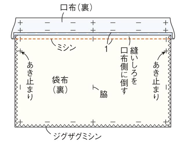 画像1: つくり方