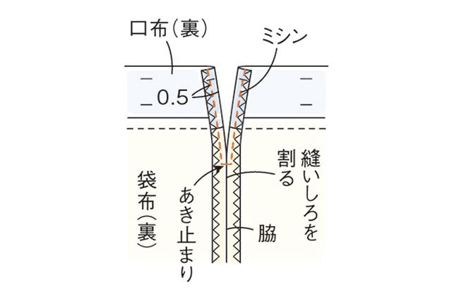 画像3: つくり方