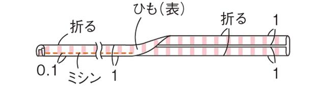 画像5: つくり方