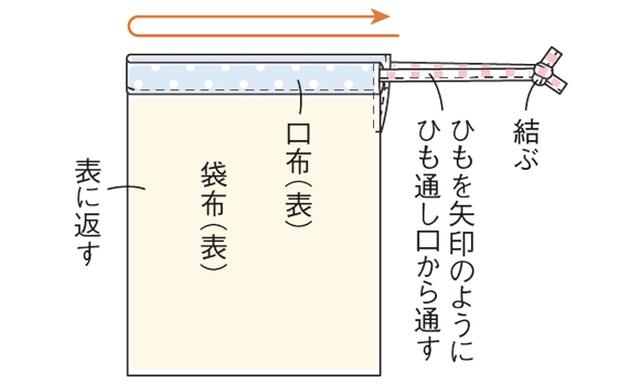 画像6: つくり方